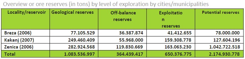 tbl_mining